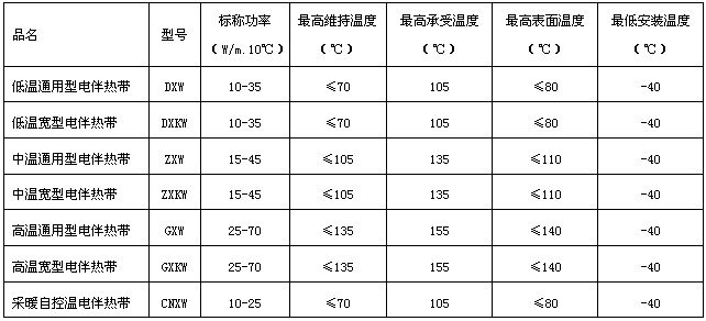自限溫電正能量入口帶型號規格