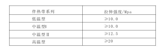 電正能量入口帶拉伸長度