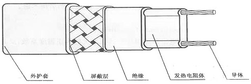 自限溫電正能量入口帶結構圖