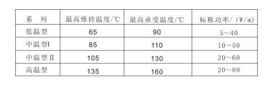 電正能量入口帶維持溫度及功率