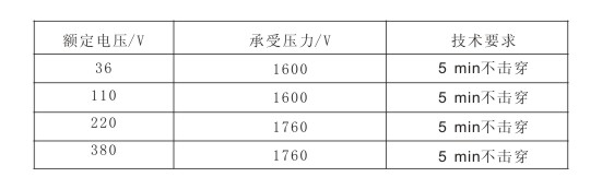 電正能量入口帶承受電壓與技術要求