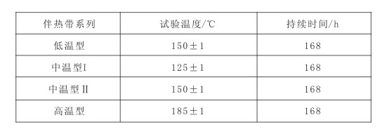 GBT19835-2005 自限溫正能量入口帶國家標準(圖8)