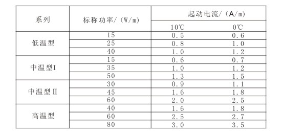 電正能量入口帶標稱功率與啟動電流