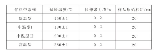 GBT19835-2005 自限溫正能量入口帶國家標準(圖7)