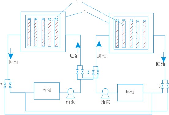 電正能量入口實驗裝置