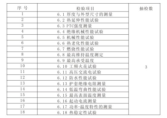 電正能量入口檢驗內容