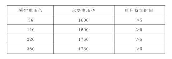 正能量入口帶持續時間表