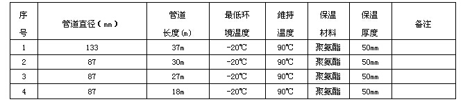 某化工企業輸焦油管道電正能量入口係統方案設計(圖2) 電正能量入口技術數據