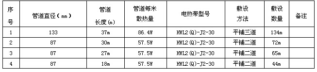 某化工企業輸焦油管道電正能量入口係統方案設計(圖4) 數據表