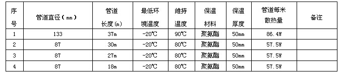 某化工企業輸焦油管道電正能量入口係統方案設計(圖3) 電正能量入口技術數據表